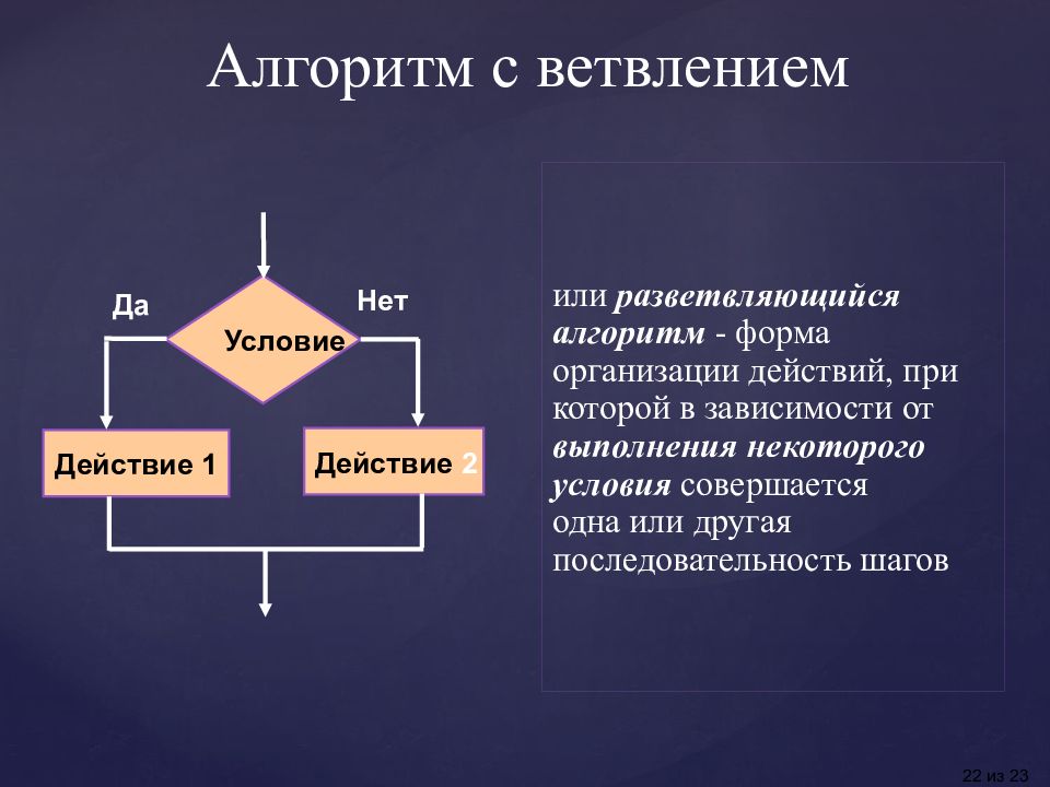 Как называется алгоритм решения. Разветвляющийся алгоритм. Алгоритм с условием. Неполная форма разветвляющегося алгоритма. Какие алгоритмы называют разветвляющимися.