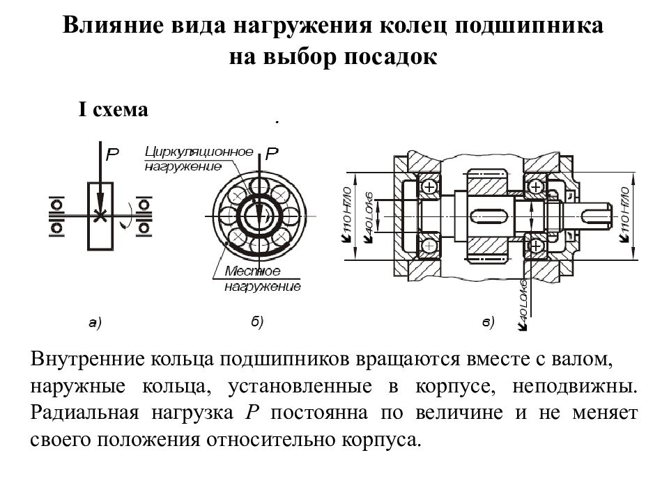 Презентация допуски и посадки подшипников качения