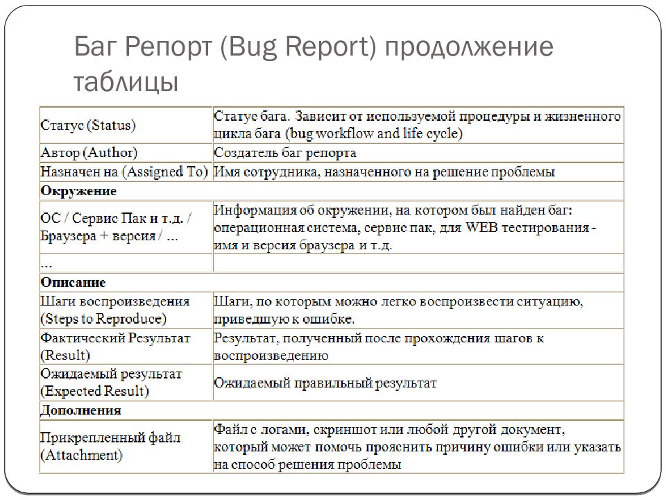 Образец и правило тестирование