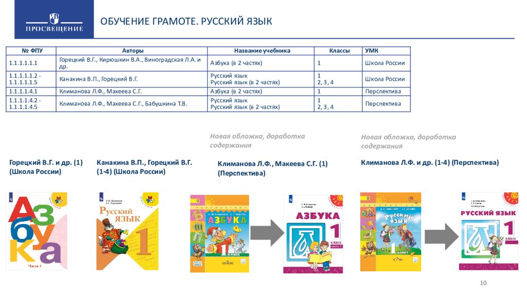 Название учебника. Федеральный перечень школы России. УМК России 1 класс список учебников. УМК начальной школы включенные в федеральный перечень.