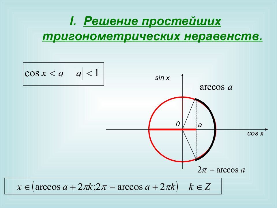 Простейшие тригонометрические неравенства 10 класс презентация