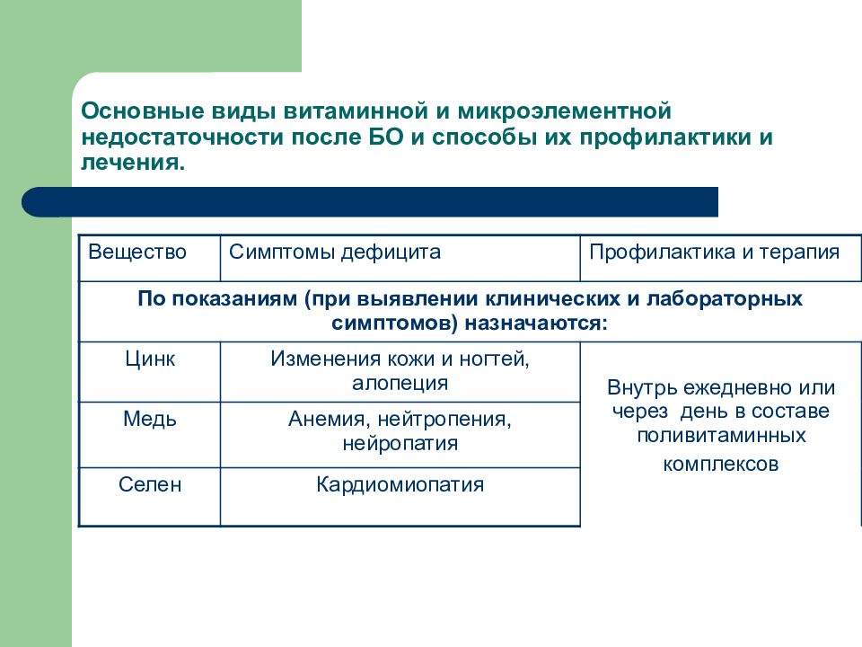 Основной ч. Виды витаминной обеспеченности. Клинические признаки витаминной и микроэлементной недостаточности. Наиболее распространенные формы витаминной недостаточности. Наиболее оптимальные пути профилактики витаминной недостаточности.