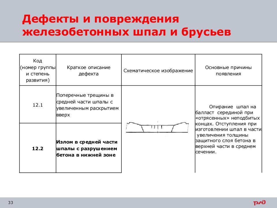 Дефекты и повреждения