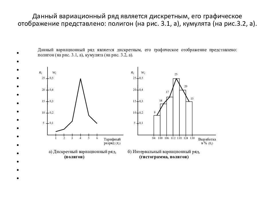 Построение вариационной кривой лабораторная работа. Вариационный ряд это в статистике. Дискретный вариационный ряд. Графическое представление вариационного ряда. Сгруппированный вариационный ряд.