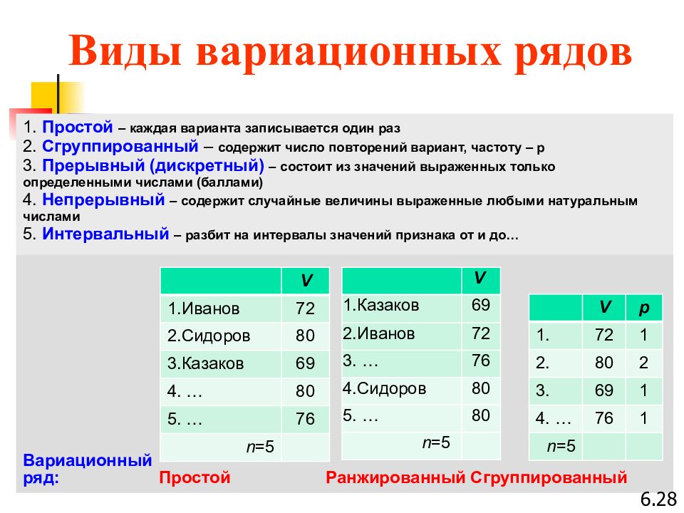 Простой ряд. Типы вариационных рядов. Вариационный ряд виды вариационных рядов. Сгруппированный вариационный ряд. Простой ранжированный вариационный ряд.