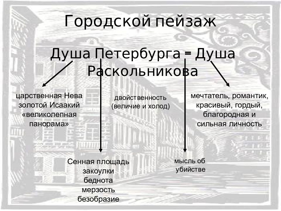 Петербург в романе преступление и наказание схема