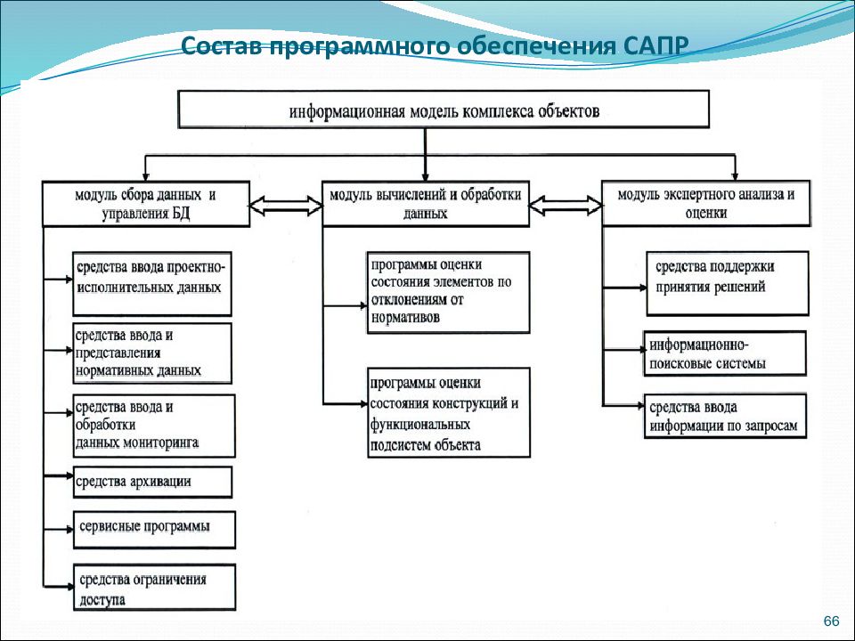 Обеспеченные средства это. Классификация программных средств САПР. Программное обеспечение САПР подразделяется на. Семь видов обеспечения САПР. Структура программного обеспечения САПР математическое.