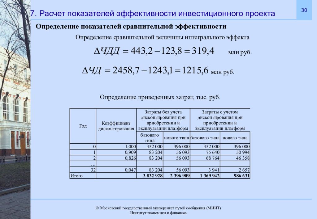 При выборе наиболее выгодного варианта инвестиционного проекта не используется показатель