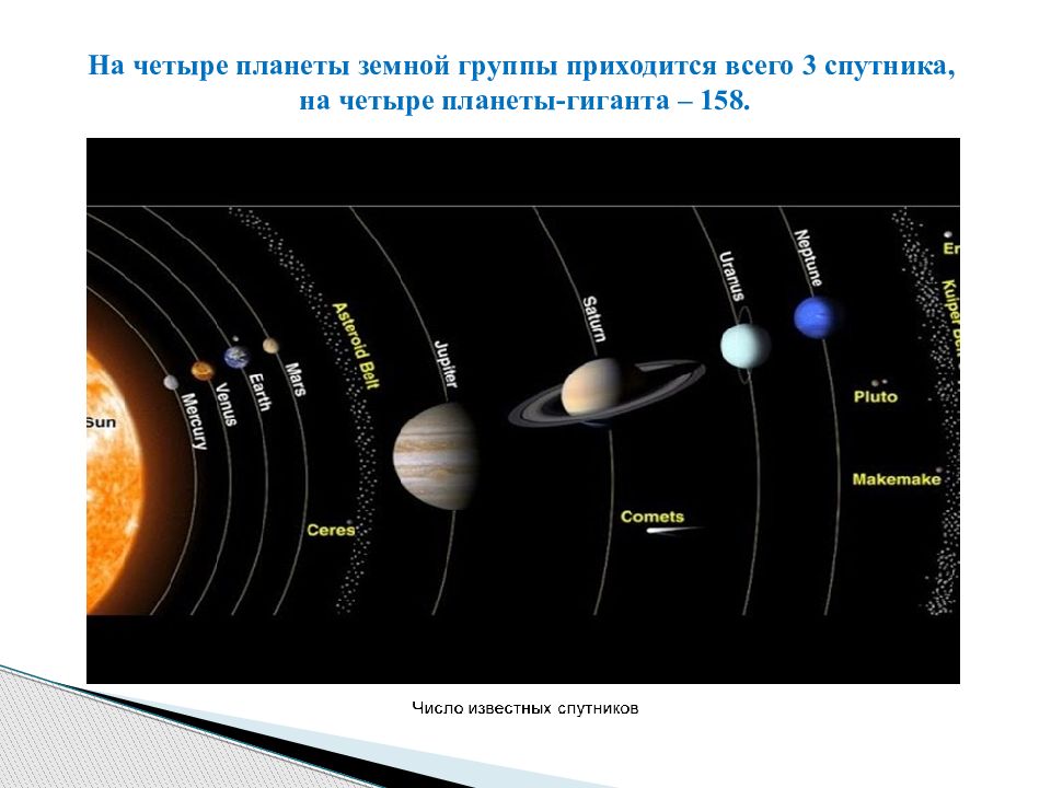 Земная группа названия. Формирование солнечной системы. Строение планет земной группы. Планеты земной группы солнечной системы. Происхождение планет солнечной системы.