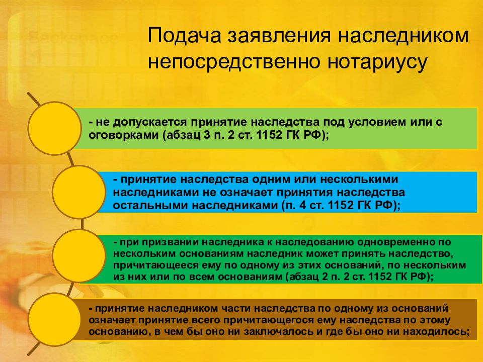 Принятие наследства и отказ от наследства презентация