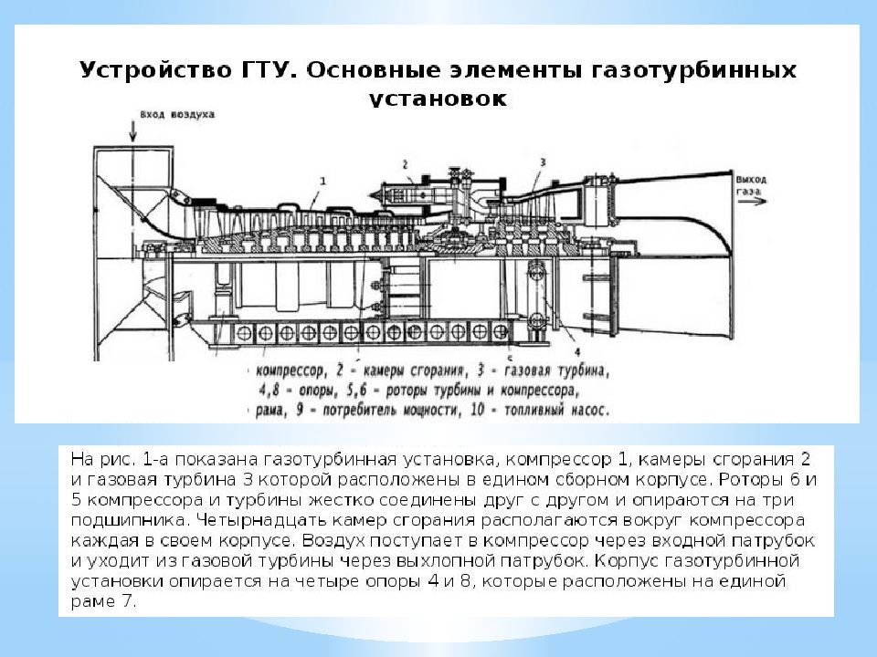 Газотурбинная установка. Газовых турбин ГТУ-35 ЛМЗ С выносной камерой сгорания. Ротор газовой турбины ГТЭ 160 чертеж. Турбина ГТТ-3м чертеж. Газовая турбина ГТУ схема.