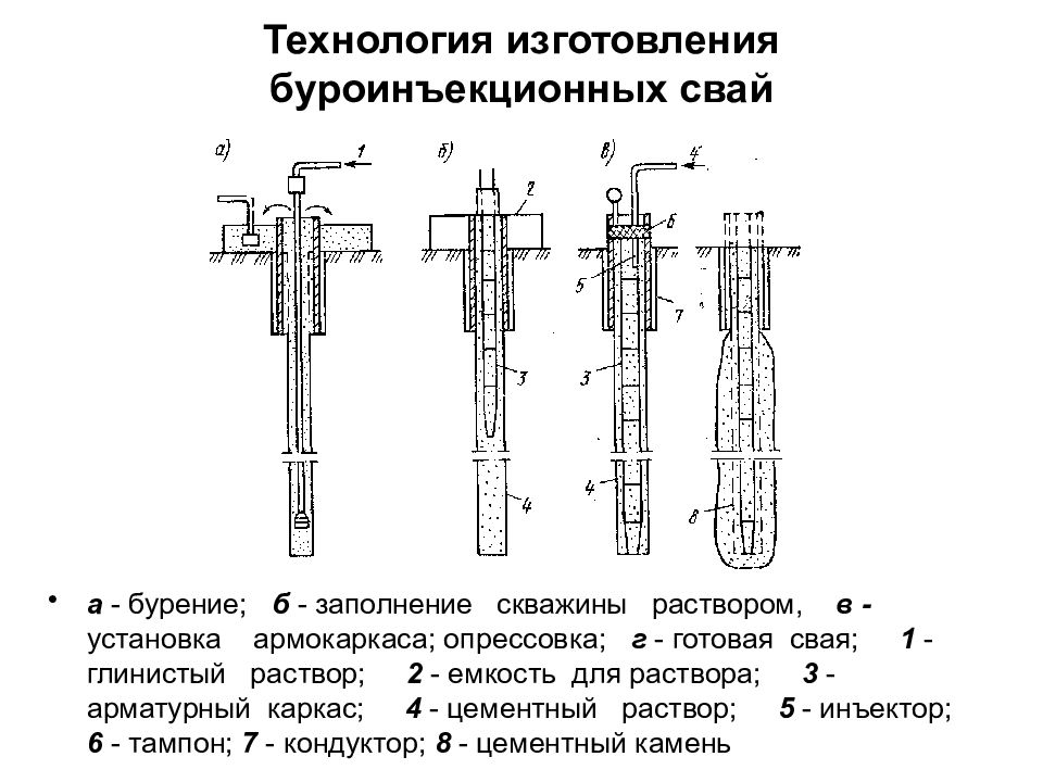 Схема бурения лидерных скважин