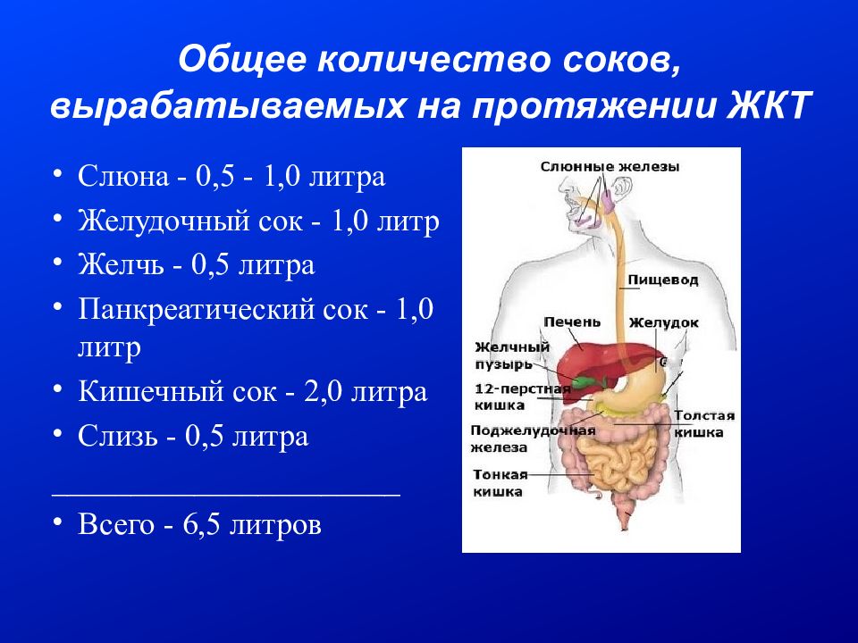 Выделенной жидкости