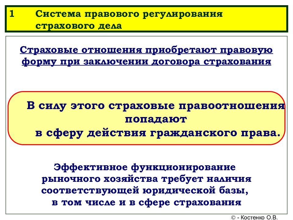 Отношения регулируемые страховым правом