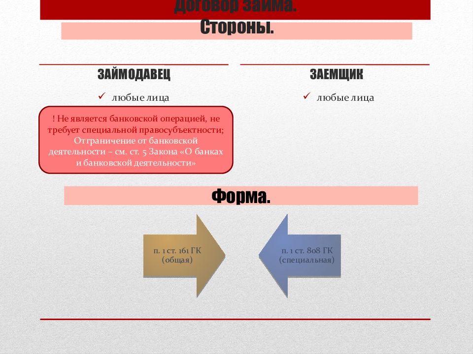 Займодавец. Заемщик и займодавец. Займодавец заемщик и кредитор. Гражданское право займодавец это. Заемщик и заимодавец кто это.