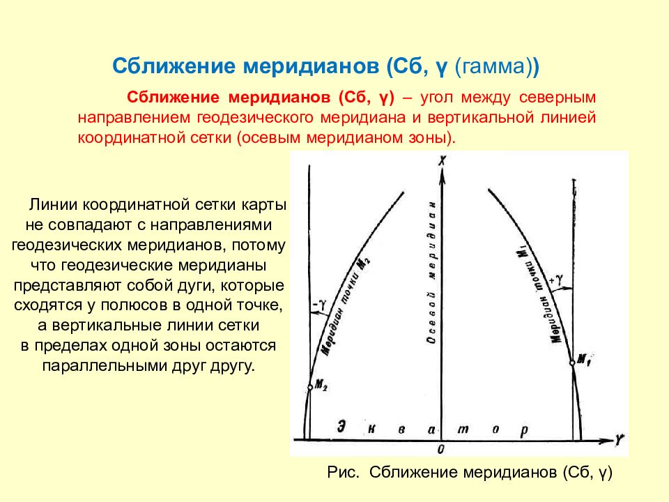 Меридиональное направление. Режим топография.