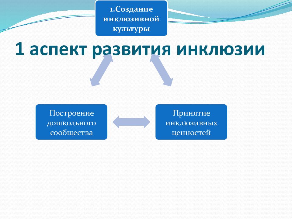 1 аспект развития инклюзии