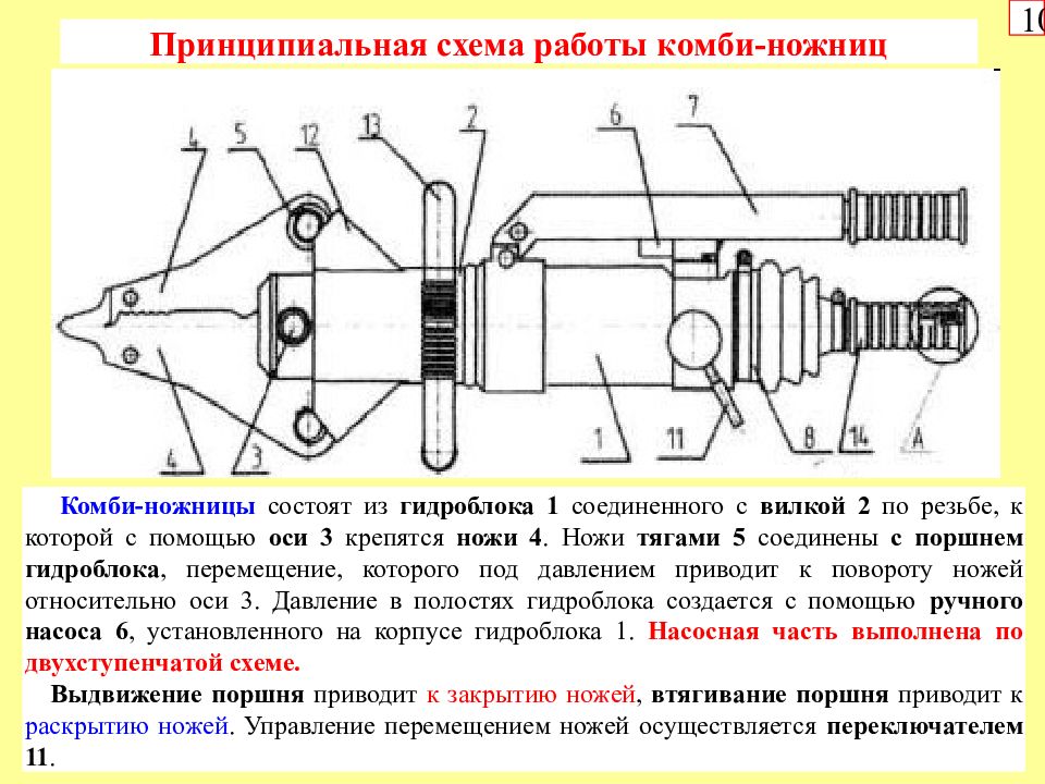 Устройство замена. КНР-80 ТТХ. Ножницы гидравлические ручные КНР 80 ТТХ. ТТХ ножницы комбинированные КНР-80. Устройство КНР 80.