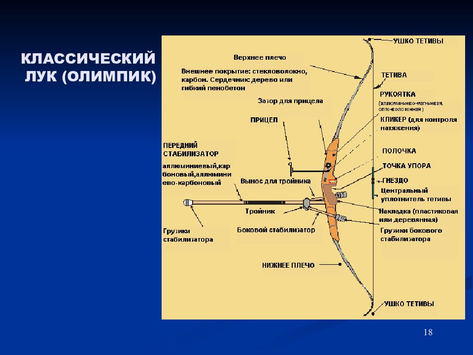 Стрельба из лука презентация