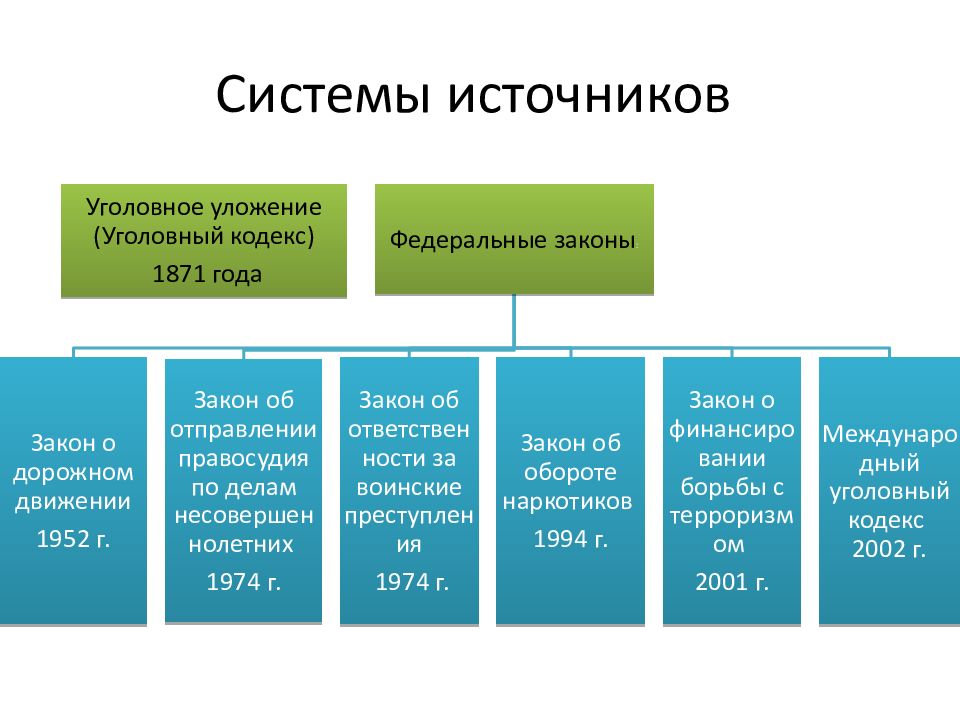 Источники уголовного права презентация