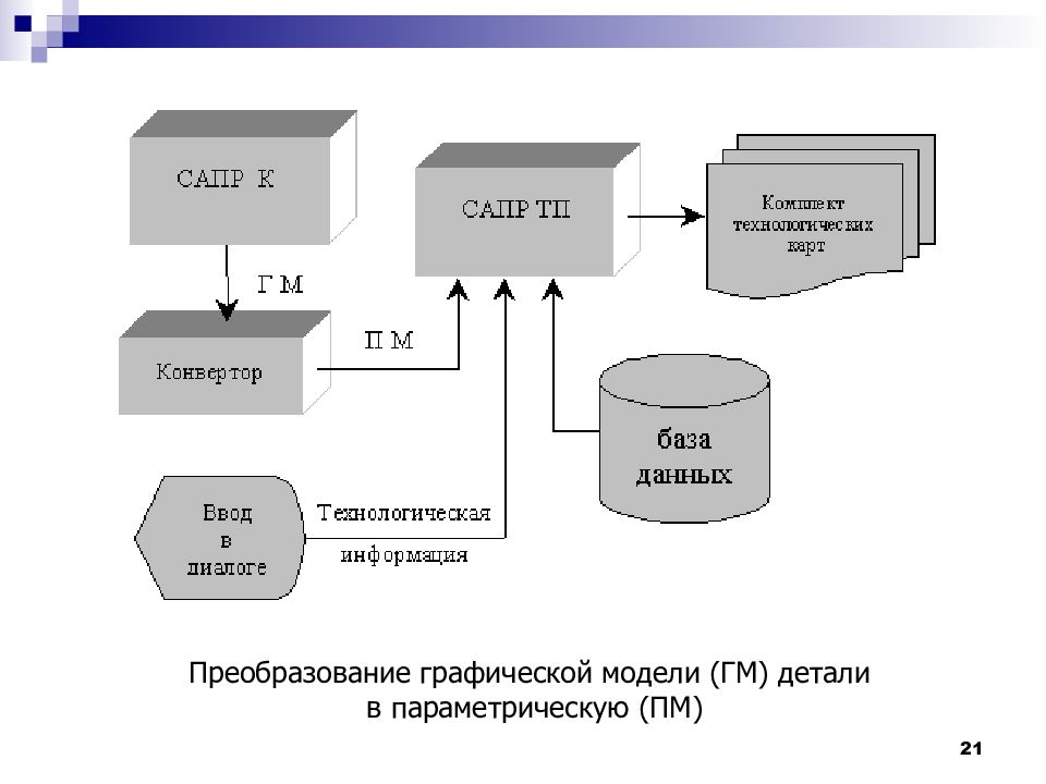 Графическая модель данных. Параметристы в базе данных. Структура хранения данных заявки на оплату. Структура хранения уведомлений в базе.