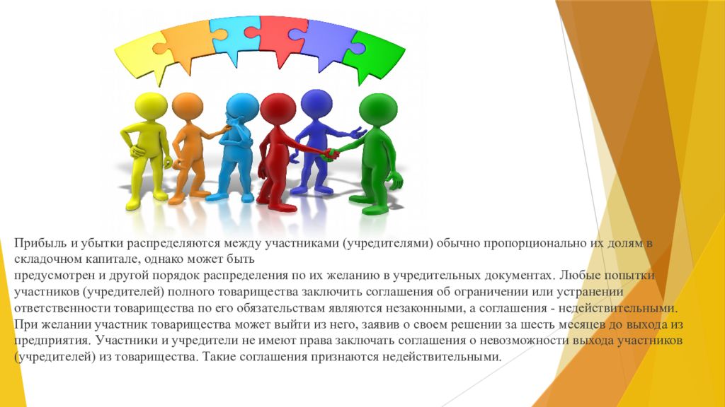 Между участниками соответствующих. Товарищество презентация. Прибыль товарищества. Полное товарищество распределение прибыли пропорционально. Проект на тему товарищество.