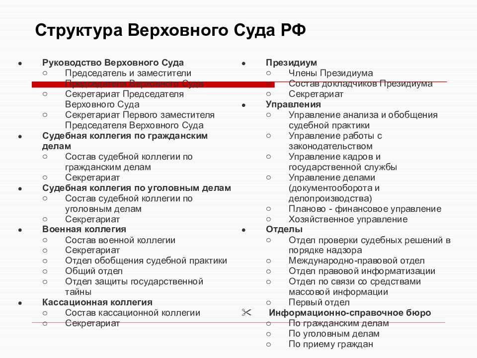 Структура верховного суда рф схема