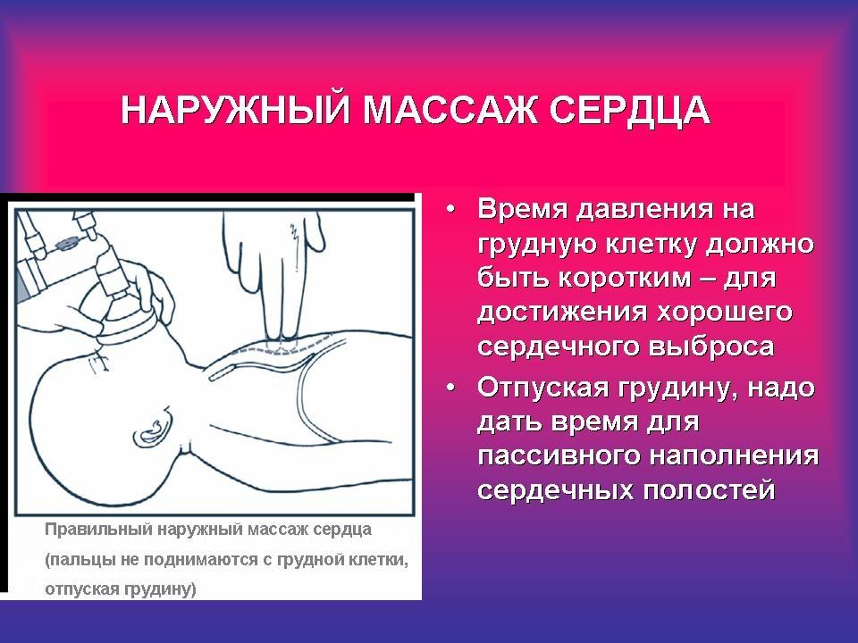 Механическая асфиксия первая помощь презентация