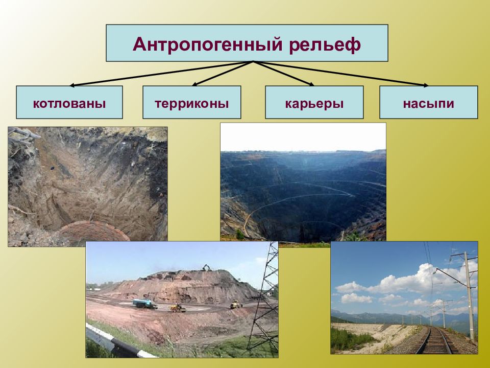 Антропогенный рельеф презентация