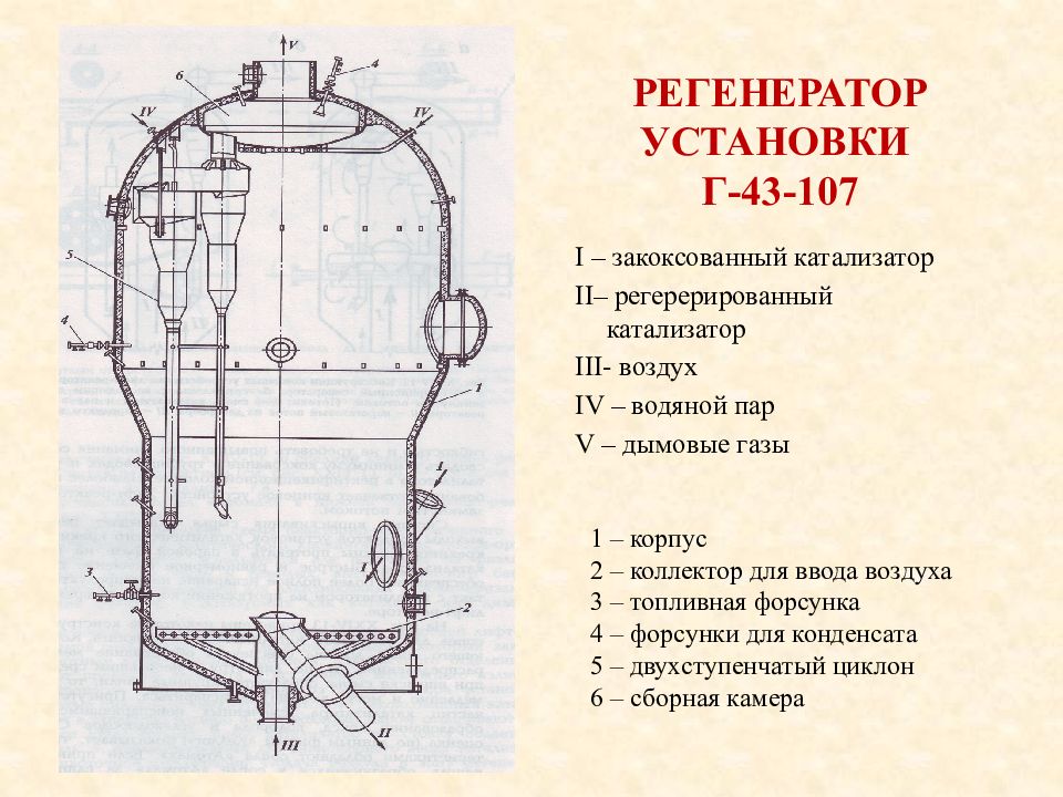 Чертеж реактора каталитического крекинга