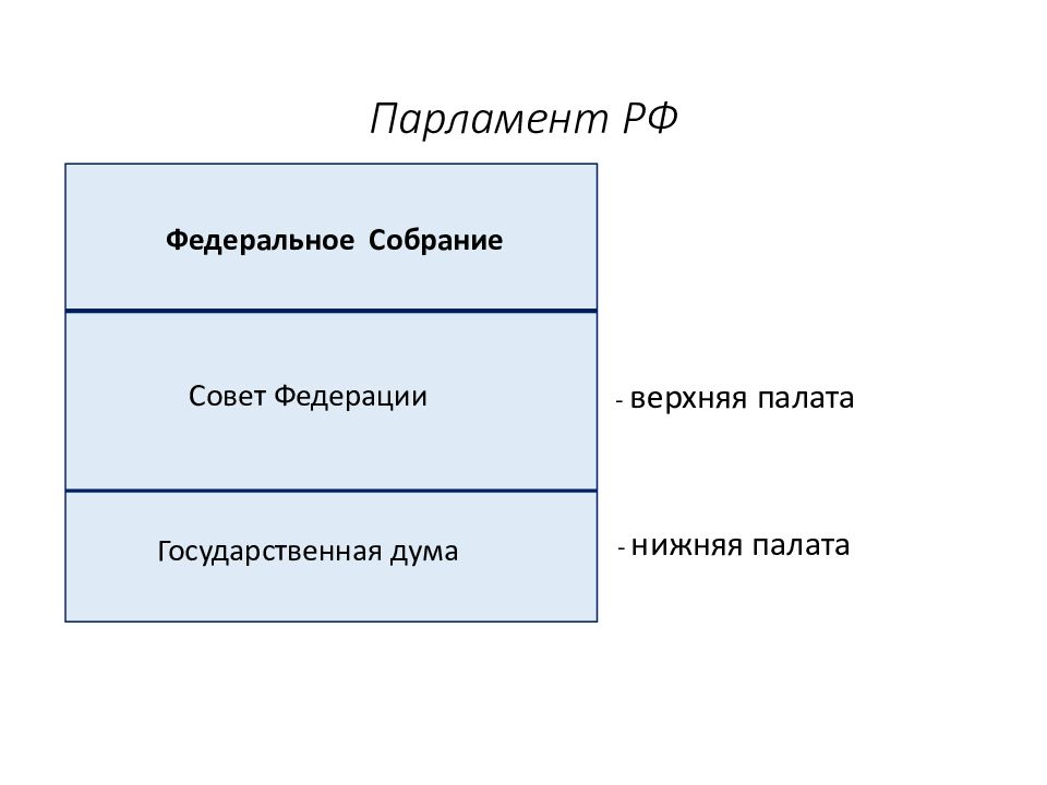 Российская федерация на современном этапе презентация