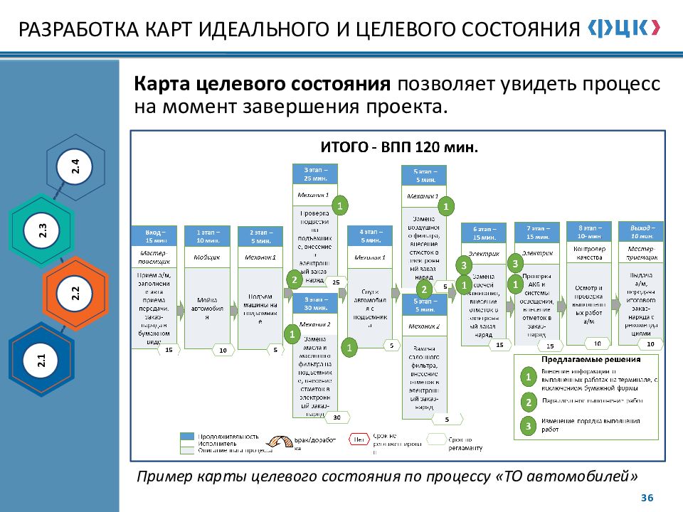 Карточка проекта по бережливому производству