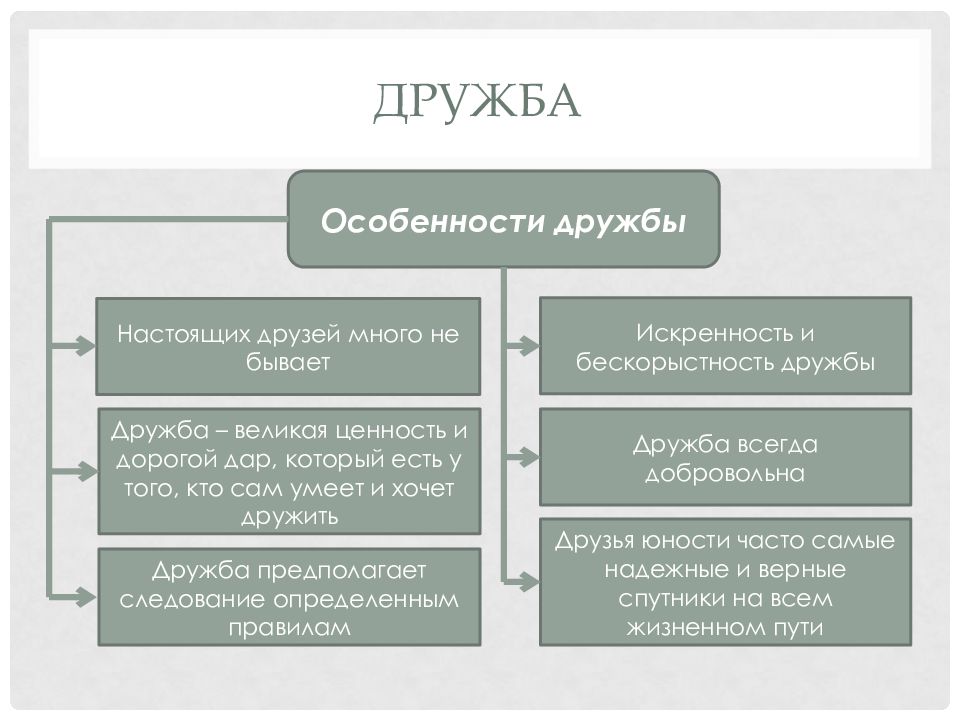 Межличностные отношения цель проекта