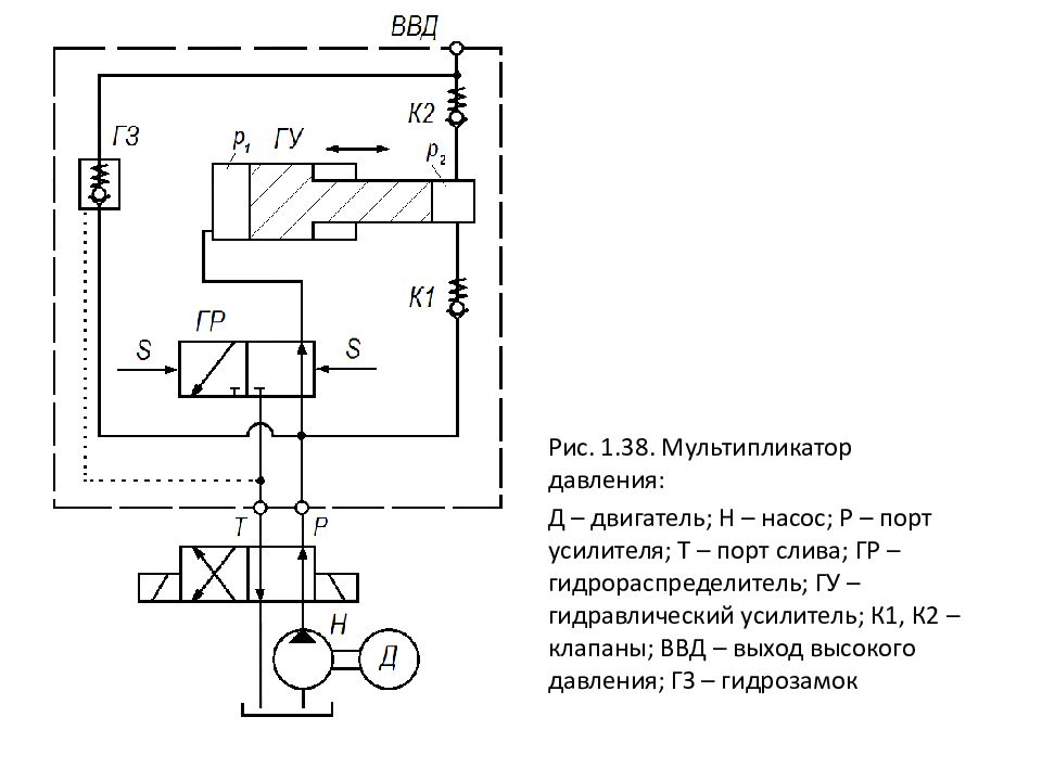Гидро - и пневмопривод металлургических машин Гидро - и пневмопривод металлургических машин