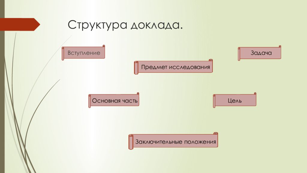 Доклад строение. Структура доклада вступление основная часть заключение. Вступление для доклада. Структура доклада цели вступления основная часть.