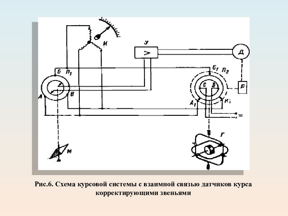 Схемы курсовых систем. Схема 6. Схема в курсовой. 6r80 схема. Под-08-02-6 схема.