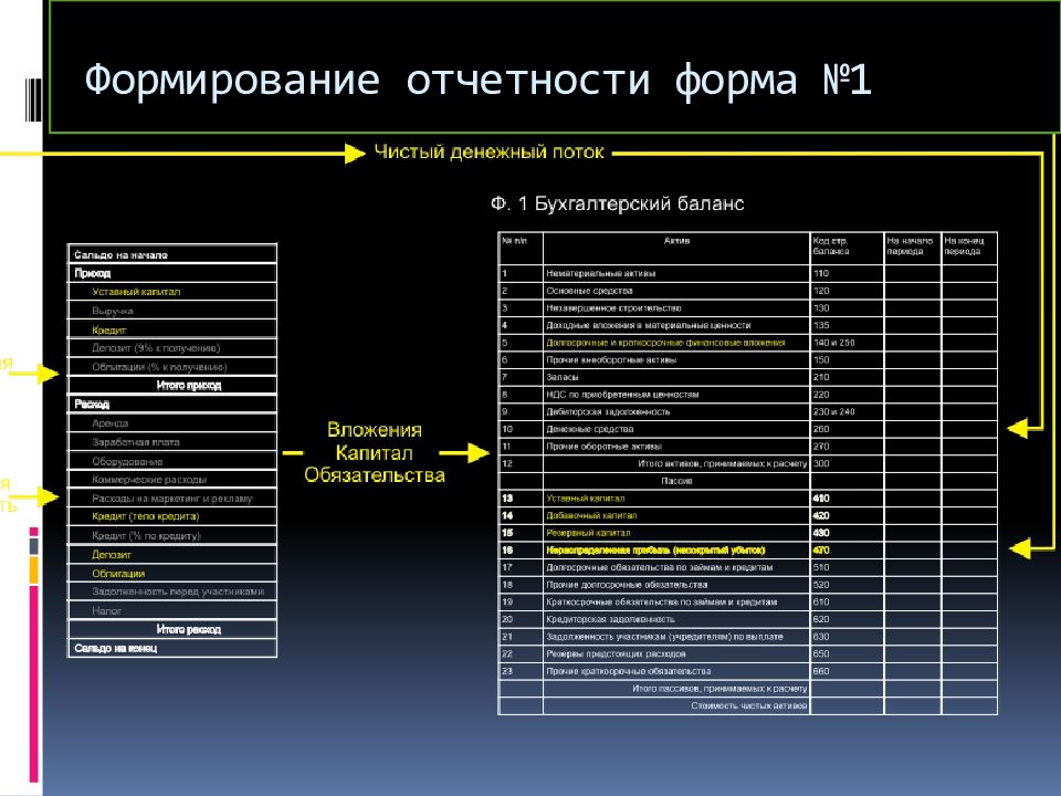 Корпорациями являются. Формы отчетности. Формирование отчетности. Формирование форм отчетности. Основные формы отчетности.