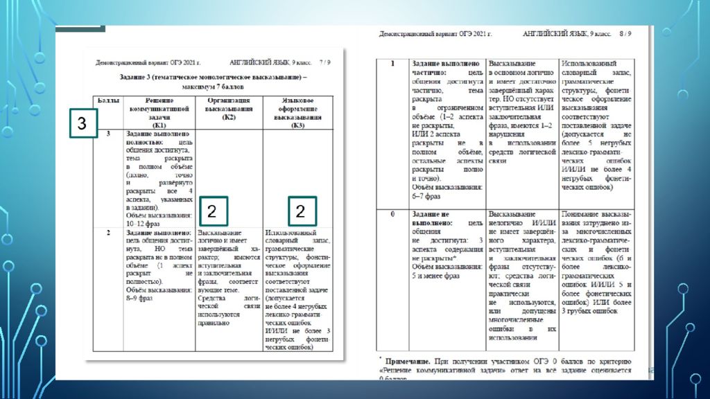 План работы по улучшению результатов огэ