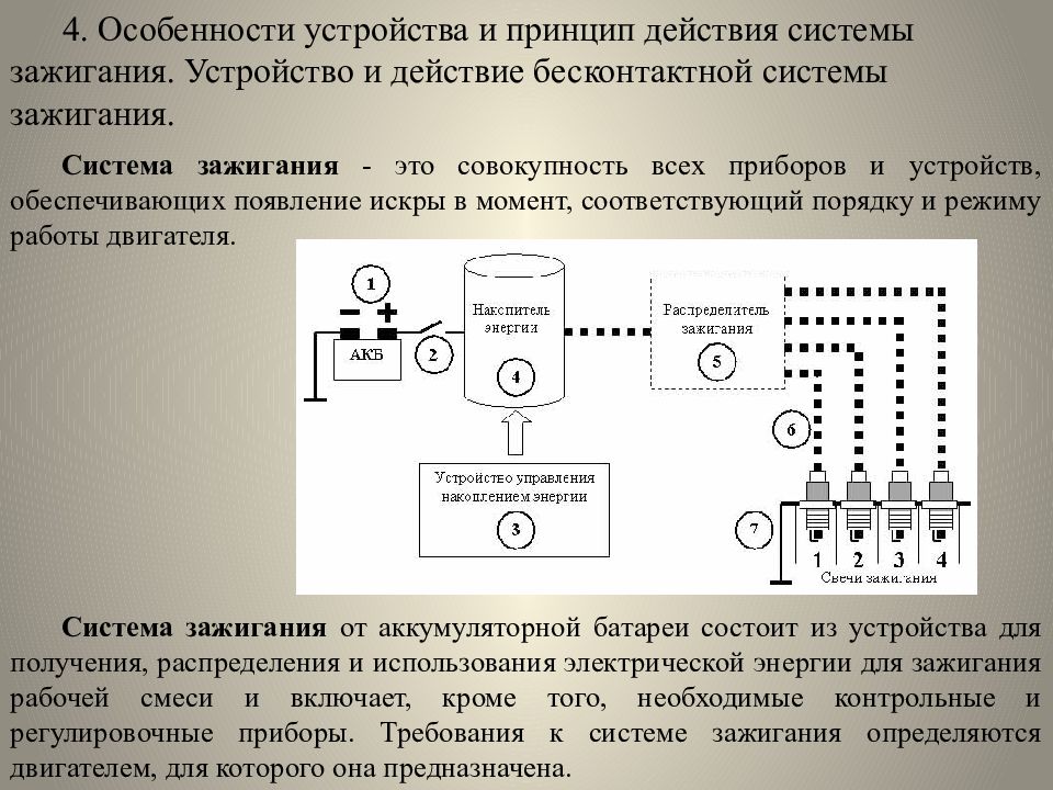 Принцип действия бесконтактного двигателя. Схема работы контактной системы зажигания. Принцип действия бесконтактной карты. ВКМ схема синхронизации и ядро.