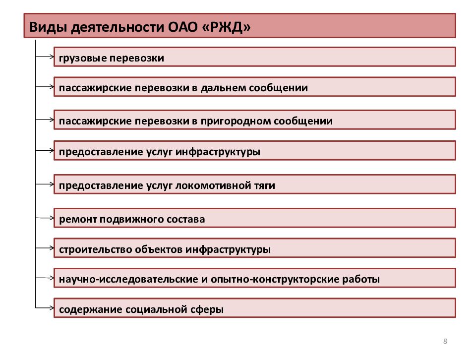 Из каких частей состоит план формирования грузовых поездов