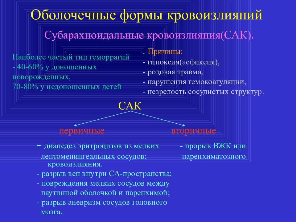 Субарахноидальное кровоизлияние карта вызова