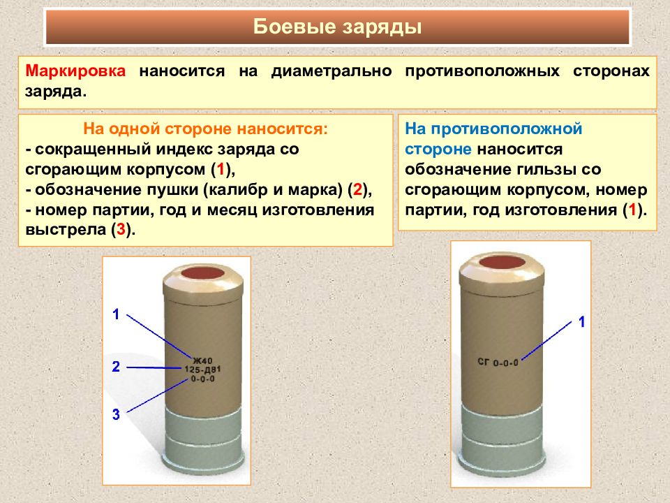 Обозначение 40. ВУС танковых войск. ВУС 121203 расшифровка. ВУС танковые войска. ВУС 620100.