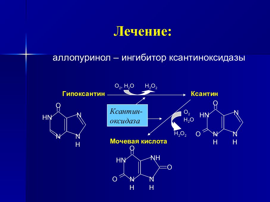 Аллопуринол схема лечения