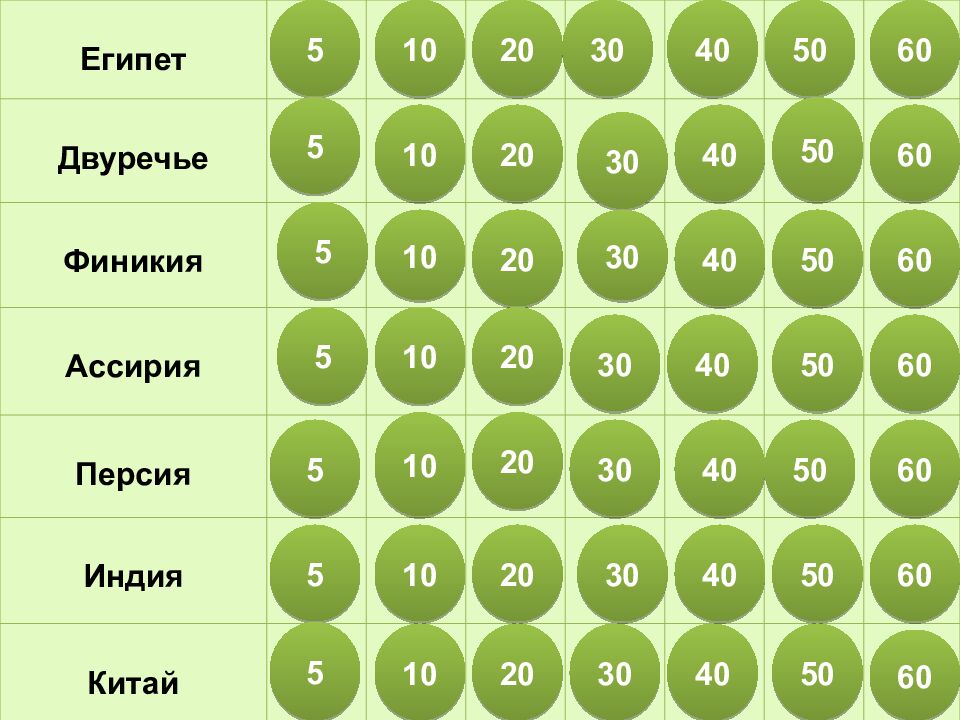 Древний Восток