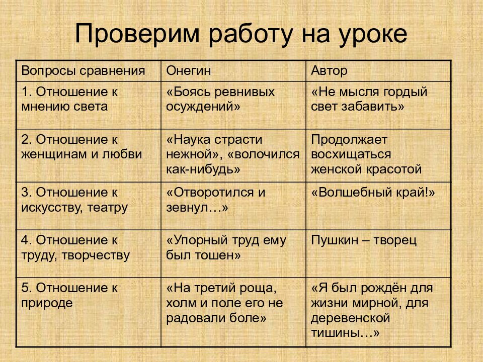 Сравните описание мирного города осажденного неприятелем каково отношение автора к картинам мирной