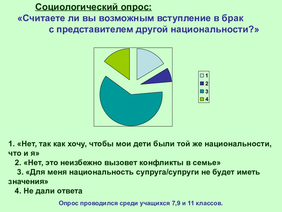 Межнациональные отношения и национальная политика в 1990 годы презентация