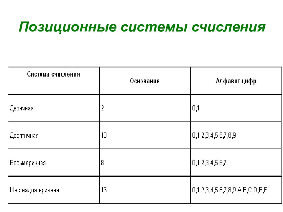 Карта международного моторного страхования в россии