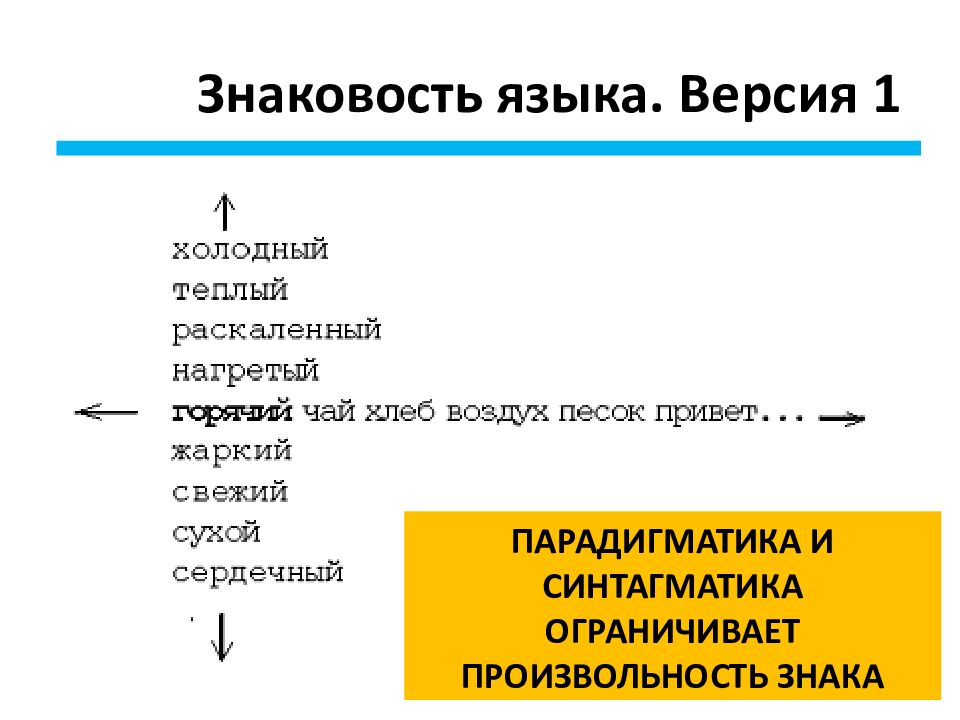 Элементы уровни языка. Парадигматика. Язык как знаковая система. Критерии знаковости дизайн. Критерии знаковости логотип.