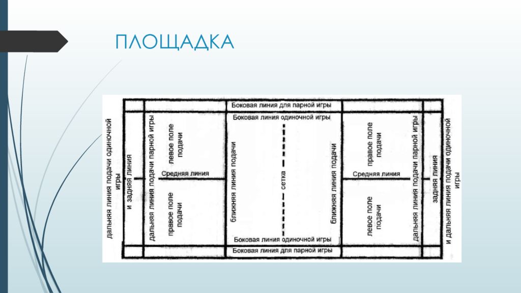 Разметка бадминтонной площадки с размерами схема