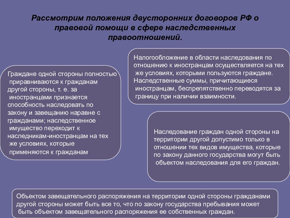 Правоотношения наследования заключение сделки. Наследство иностранного гражданина в России. Договоры о правовой помощи. Двусторонний договор о правовой помощи.